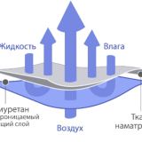 Наматрасник Аквастоп - Хлопок