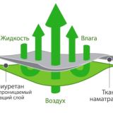 Наматрасник Аквастоп - Бамбук
